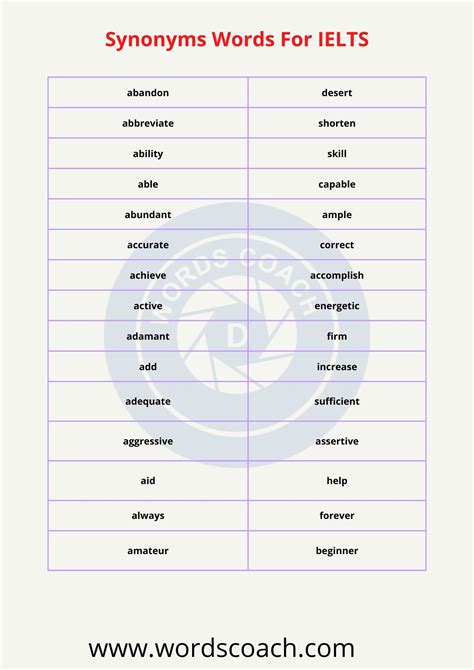 as a result synonym ielts